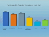 Fluchtwege-Die-Wege-der-Vertriebenen-in-die-Eifel