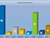Herkunft-der-Gemünder-Vertriebenen