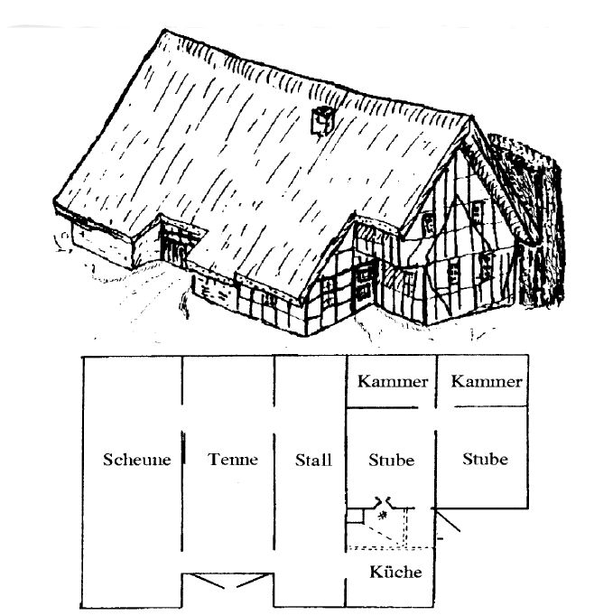 Abb. 5, Das Vennhaus